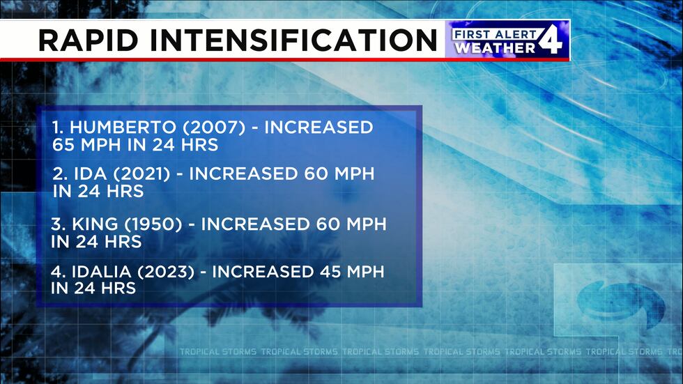 These storms underwent the most rapid intensification in the 24 hours before making landfall...