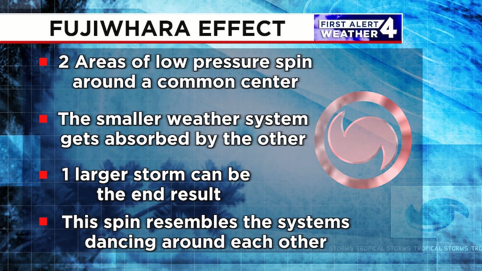 The Fujiwhara effect refers to 2 areas of low pressure spinning around a common center until...