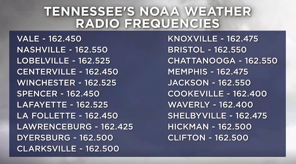 First Alert Meteorologist Dan Thomas recommends everyone have at least two ways to get weather...