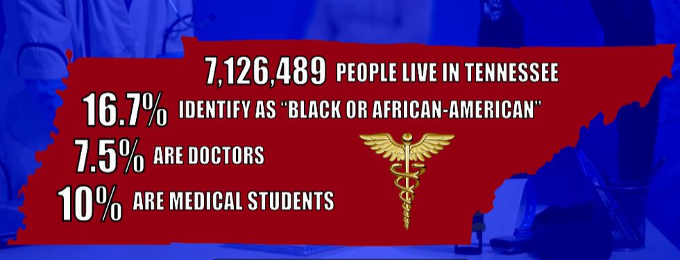 More than 7 million people live in Tennessee. Of those, 16.7% identify as 'Black' or 'African...