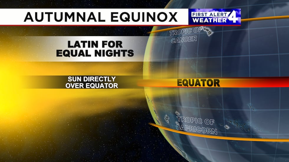 The Autumnal Equinox will occur on Sunday, September 22.