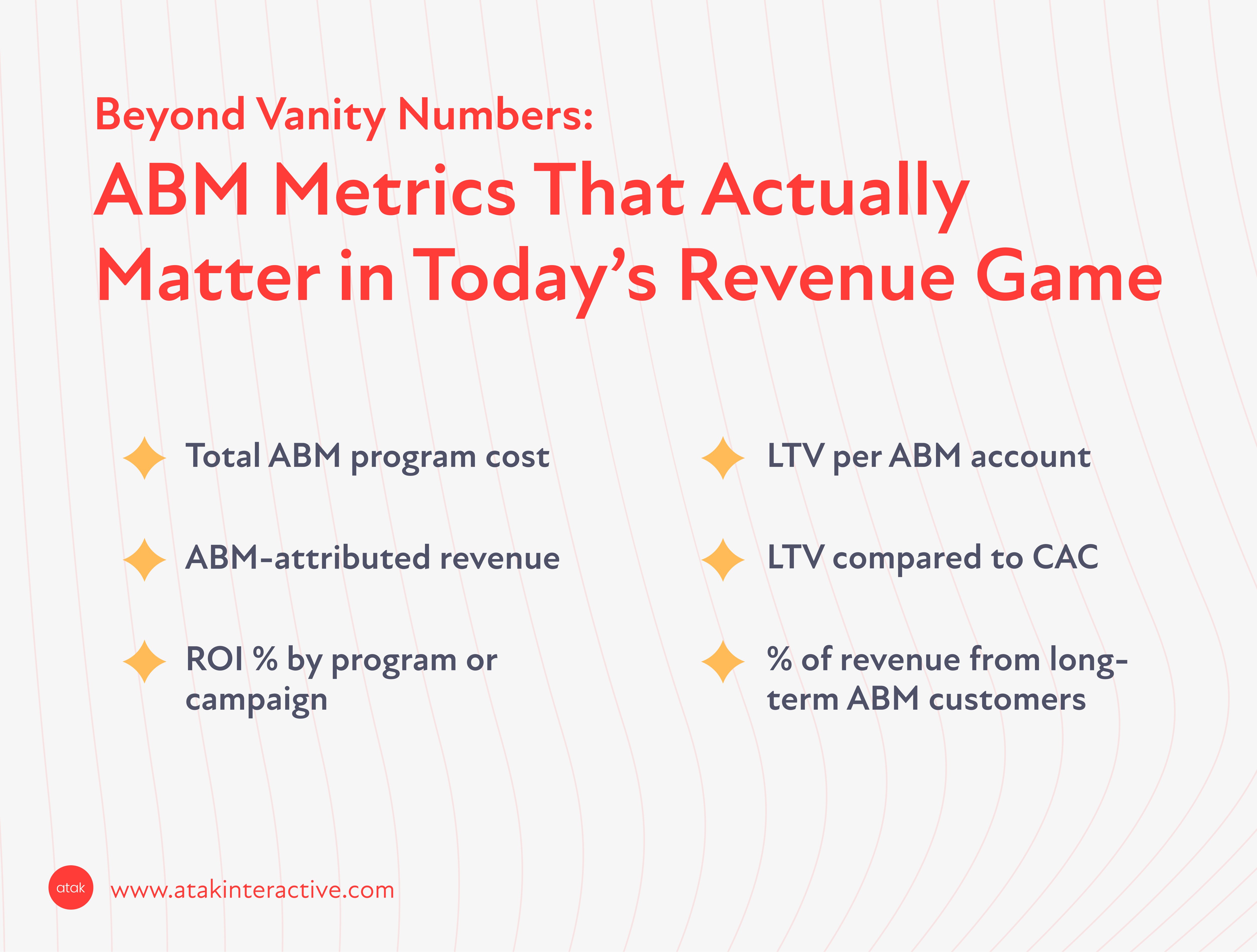 ABM Metrics That Actually Matter