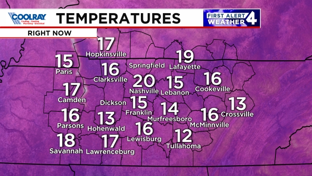 Current Temperatures