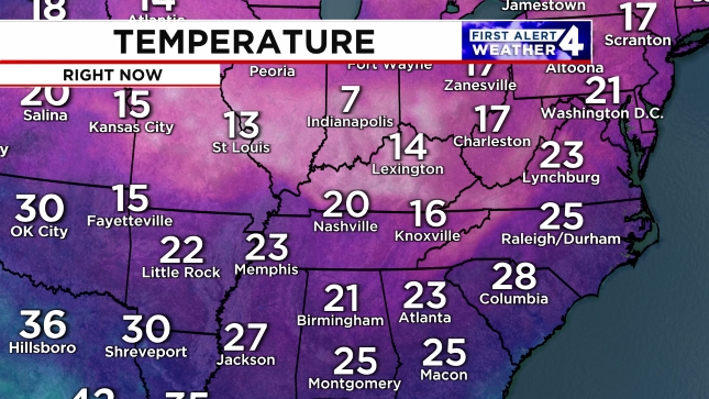 Regional Temperatures