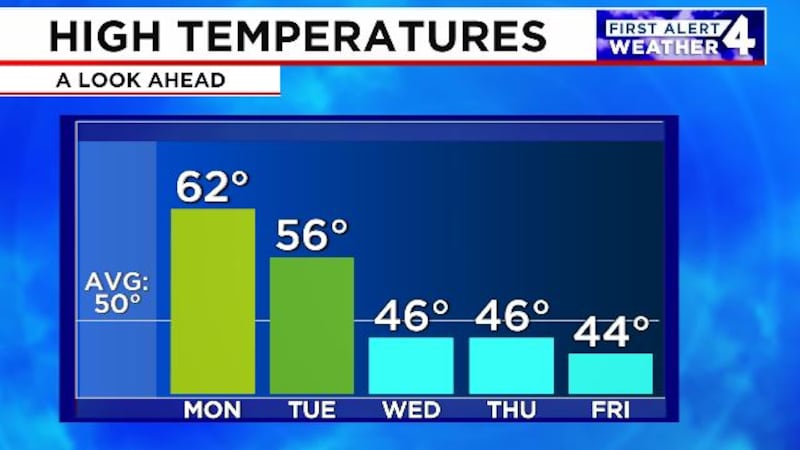 Temperatures fall as we start the new year