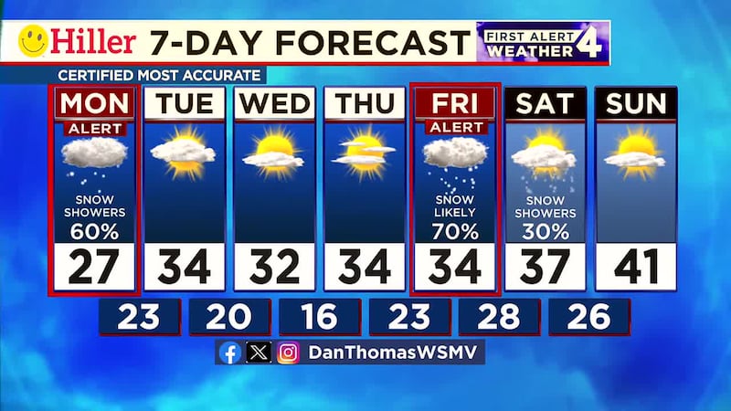 A snowstorm is expected this Friday and Friday night in Middle Tennessee.