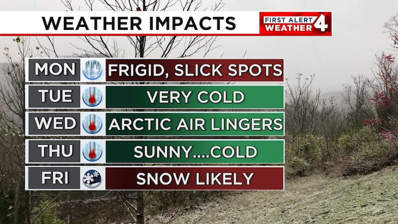 Very cold weather is expected all week with a significant snowstorm on Friday.